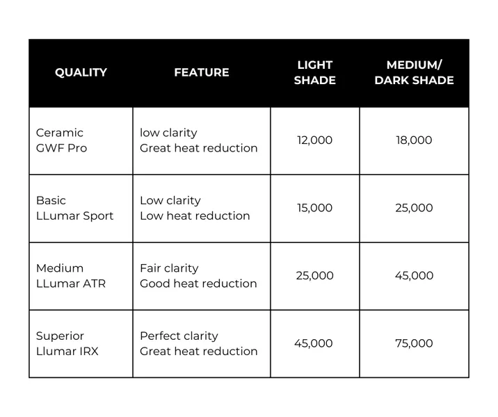 Choose a quality that meets your needs